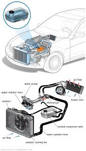 See P22D1 repair manual